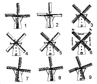 Exkurs: Die Mühlensprache